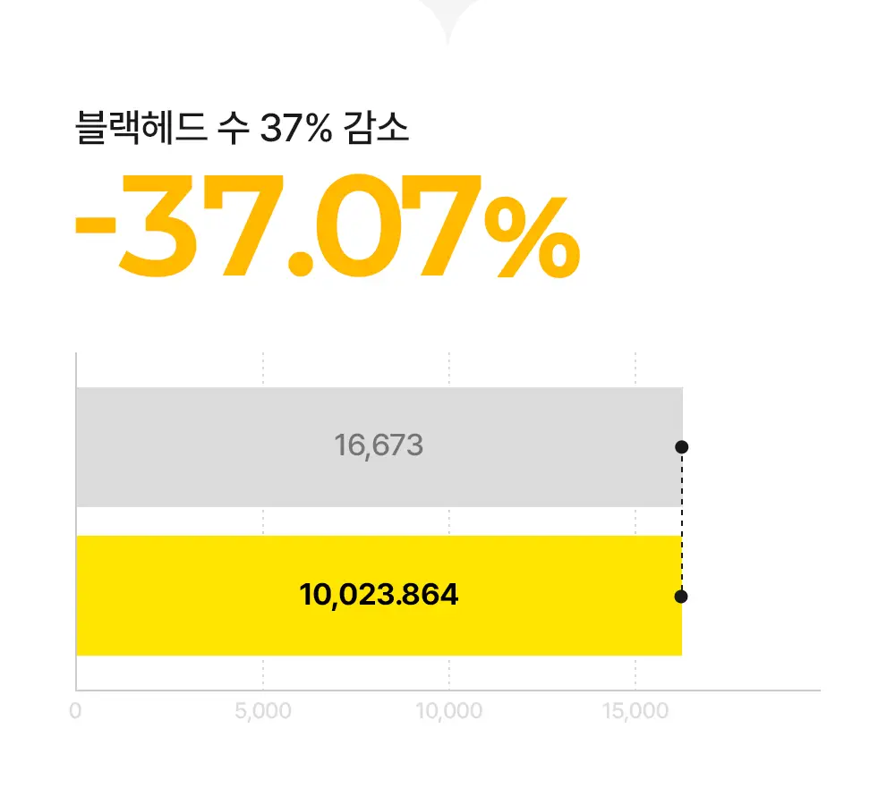 [놓치면끝] 스트라이덱스 포어 리셋 딥 클렌징오일 200ml 상세페이지 20